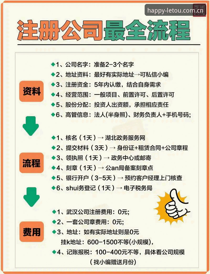 乐投怎么注册？从技术角度详解letou账号开通全流程