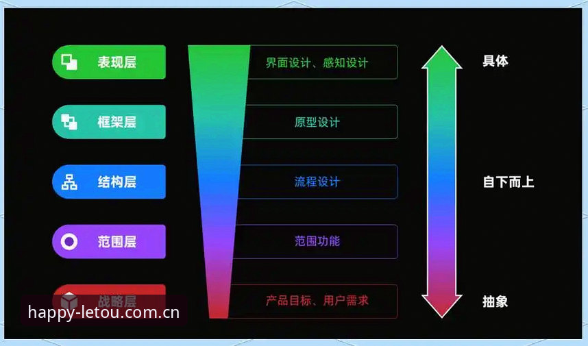 乐投账号注册 乐投账号注册全流程深度分析:技术细节与用户体验对比评测
